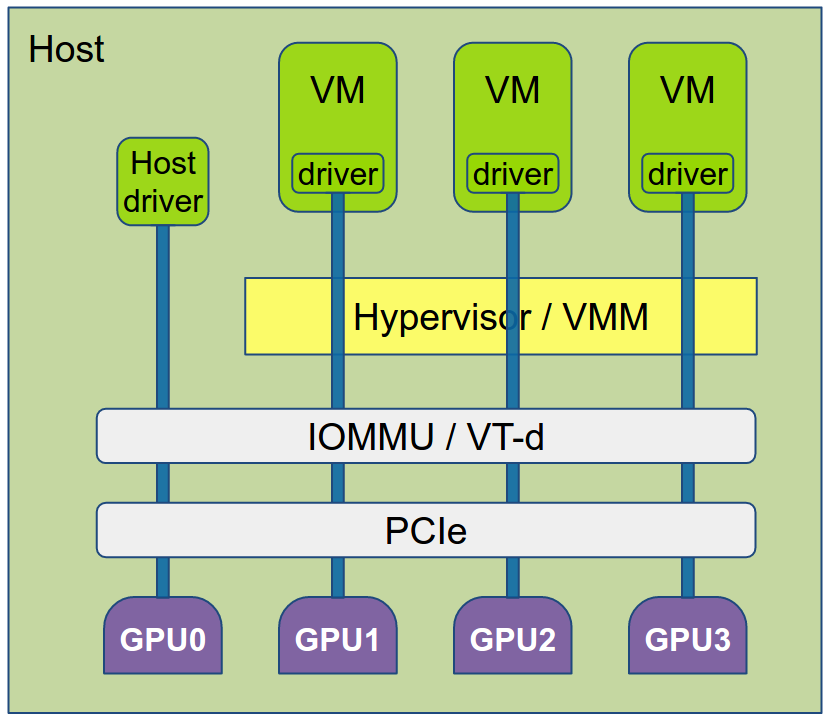 gpu-passthrought