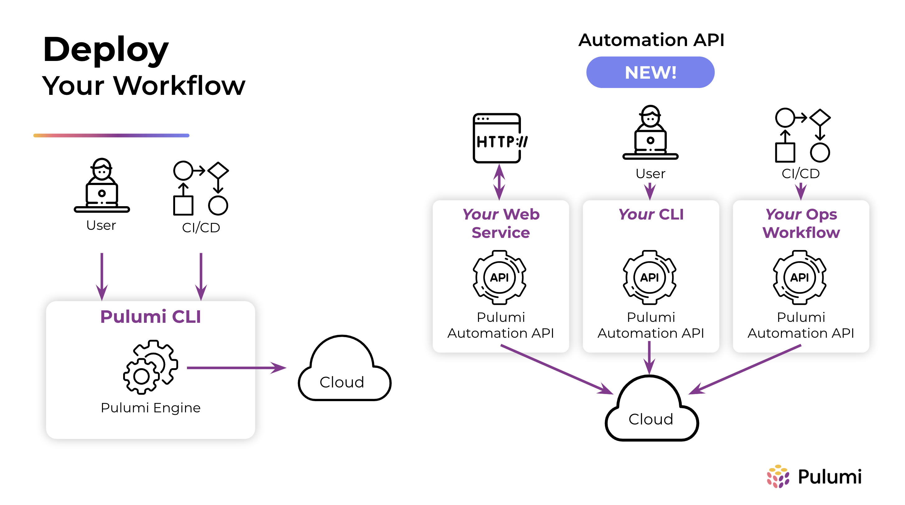 automation-api